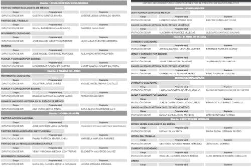 Aprueba IEEM candidatos a diputados locales y ayuntamientos encabezados por hombres